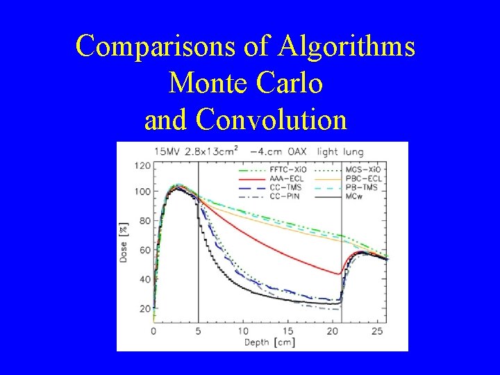 Comparisons of Algorithms Monte Carlo and Convolution 