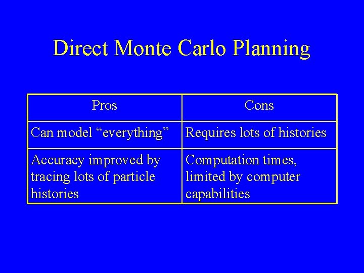 Direct Monte Carlo Planning Pros Cons Can model “everything” Requires lots of histories Accuracy