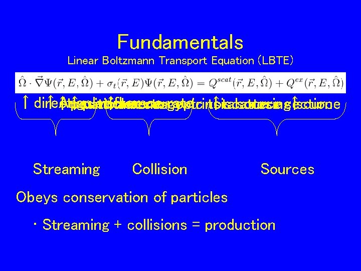 Fundamentals Linear Boltzmann Transport Equation (LBTE) ↑direction ↑Angular vector fluence rate ↑position ↑particle ↑macroscopic