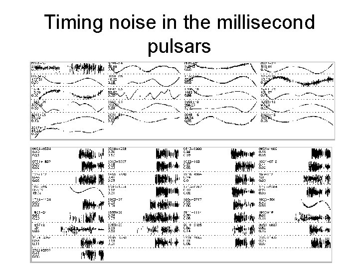 Timing noise in the millisecond pulsars 