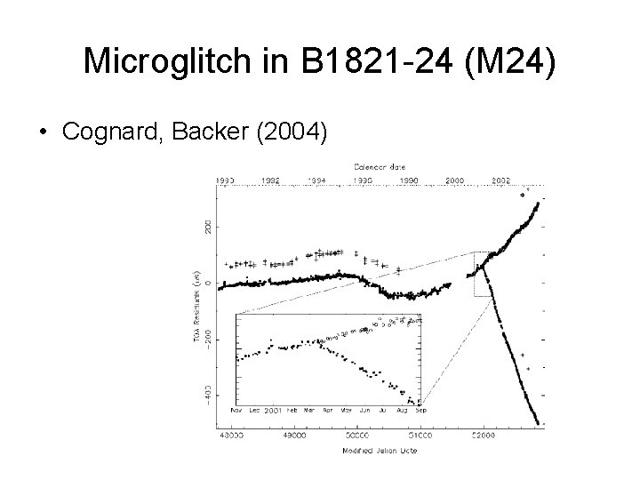 Microglitch in B 1821 -24 (M 24) • Cognard, Backer (2004) 