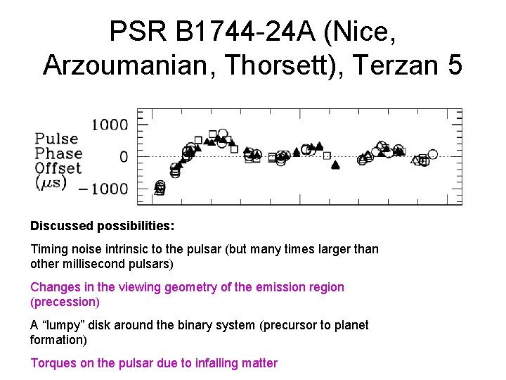 PSR B 1744 -24 A (Nice, Arzoumanian, Thorsett), Terzan 5 Discussed possibilities: Timing noise