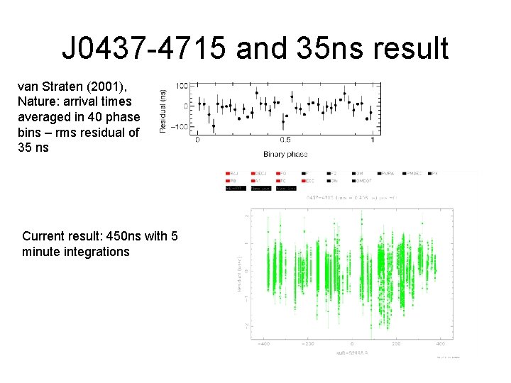 J 0437 -4715 and 35 ns result van Straten (2001), Nature: arrival times averaged