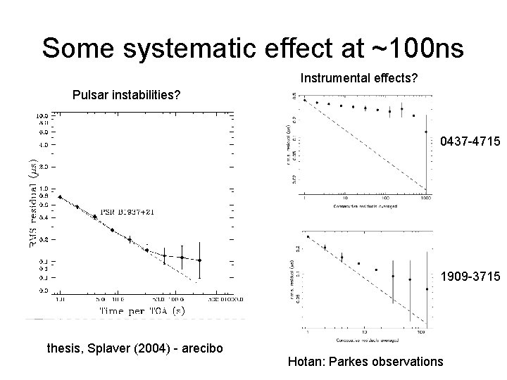 Some systematic effect at ~100 ns Instrumental effects? Pulsar instabilities? 0437 -4715 1909 -3715