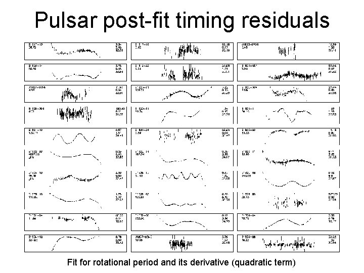 Pulsar post-fit timing residuals Fit for rotational period and its derivative (quadratic term) 