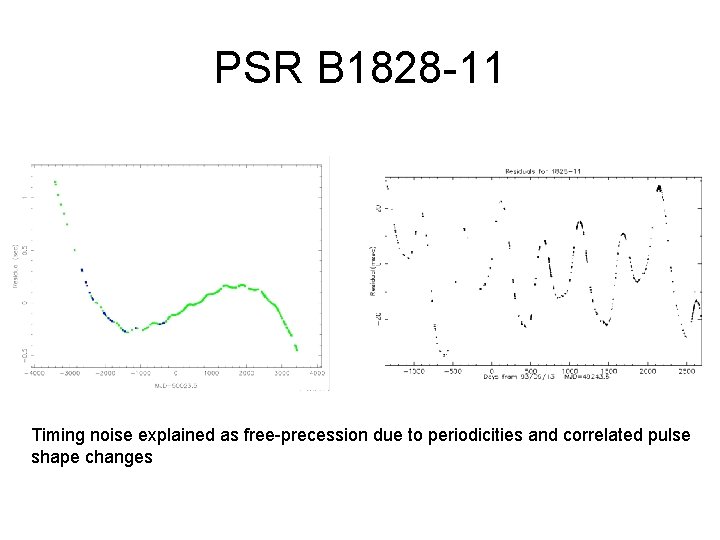 PSR B 1828 -11 Timing noise explained as free-precession due to periodicities and correlated