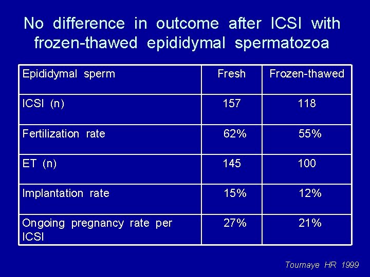 No difference in outcome after ICSI with frozen-thawed epididymal spermatozoa Epididymal sperm Fresh Frozen-thawed