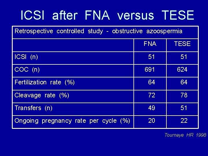 ICSI after FNA versus TESE Retrospective controlled study - obstructive azoospermia FNA TESE ICSI