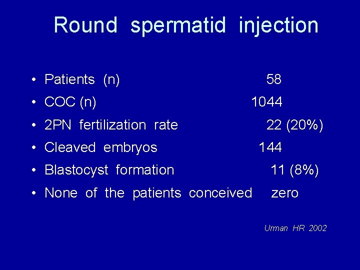 Round spermatid injection • Patients (n) • COC (n) 58 1044 • 2 PN