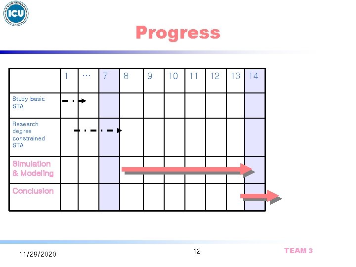 Progress 1 … 7 8 9 10 11 12 13 14 Study basic STA