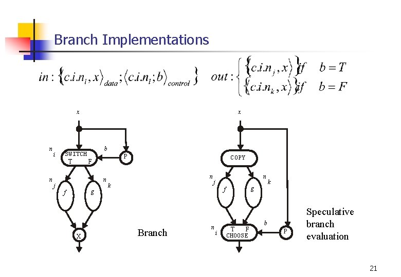 Branch Implementations x n n i x SWITCH T F b P n j