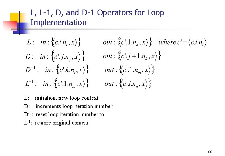 L, L-1, D, and D-1 Operators for Loop Implementation L: D: D-1: L-1: initiation,