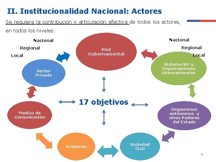 II. Institucionalidad Nacional: Actores Se requiere la contribución y articulación efectiva de todos los