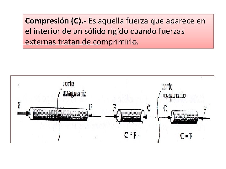 Compresión (C). - Es aquella fuerza que aparece en el interior de un sólido