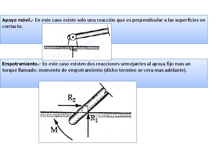 Apoyo móvil. - En este caso existe solo una reacción que es perpendicular a