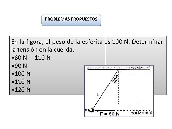 PROBLEMAS PROPUESTOS En la figura, el peso de la esferita es 100 N. Determinar