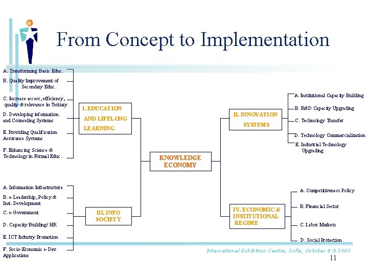 From Concept to Implementation A. Transforming Basic Educ. B. Quality Improvement of Secondary Educ.