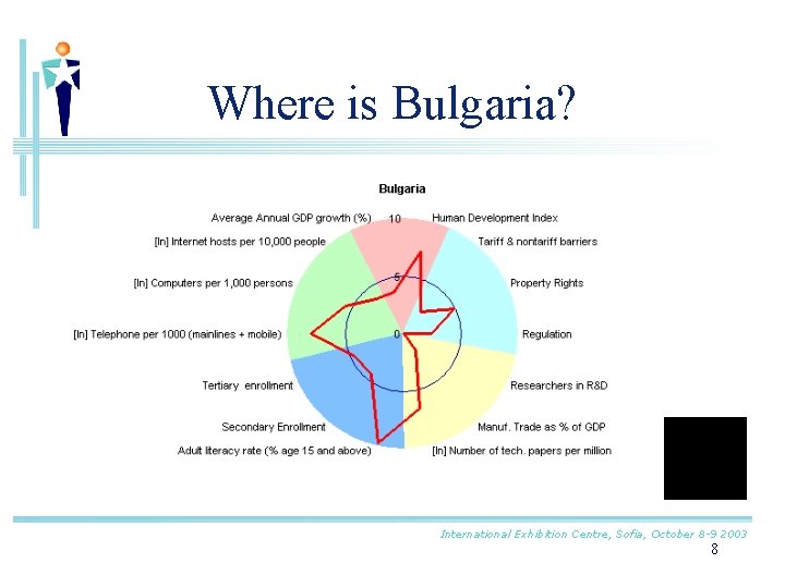 Where is Bulgaria? International Exhibition Centre, Sofia, October 8 -9 2003 8 