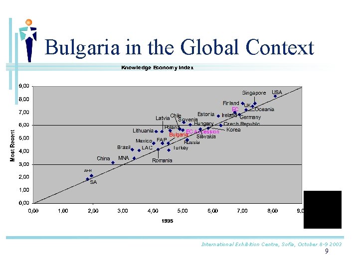 Bulgaria in the Global Context International Exhibition Centre, Sofia, October 8 -9 2003 9