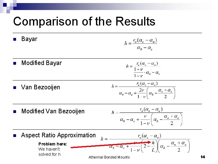 Comparison of the Results n Bayar n Modified Bayar n Van Bezooijen n Modified