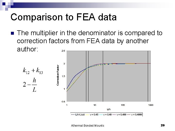 Comparison to FEA data n The multiplier in the denominator is compared to correction