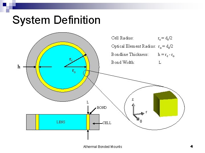 System Definition Cell Radius: rc = dc/2 Optical Element Radius: ro = do/2 rc