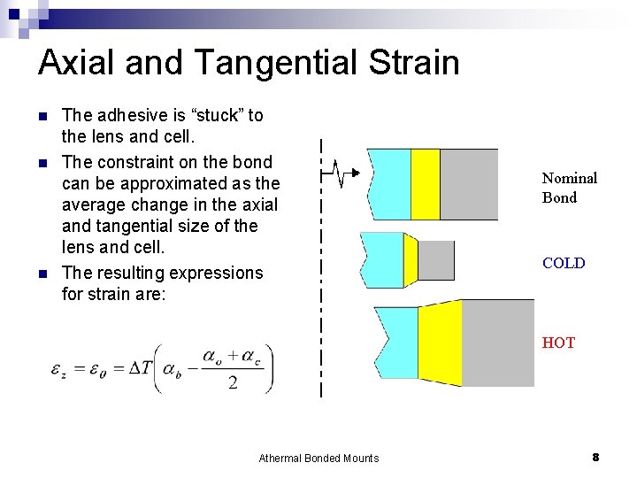 Axial and Tangential Strain n The adhesive is “stuck” to the lens and cell.