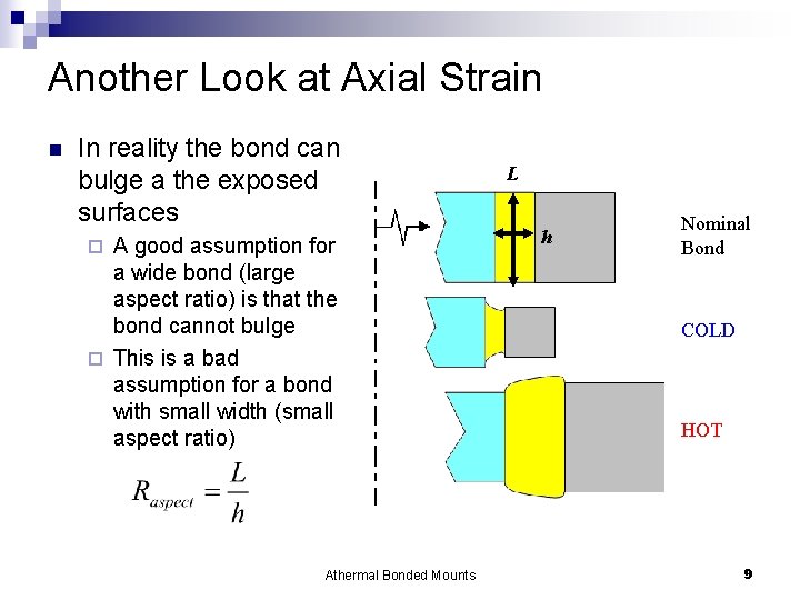 Another Look at Axial Strain n In reality the bond can bulge a the