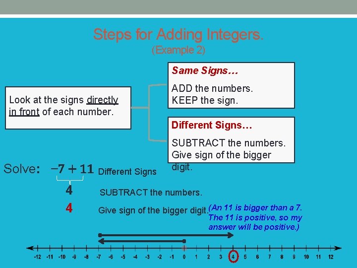 Steps for Adding Integers. (Example 2) Same Signs… Look at the signs directly in