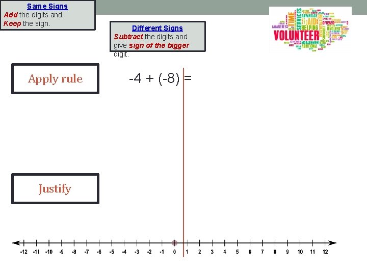 Same Signs Add the digits and Keep the sign. Apply rule Justify Different Signs