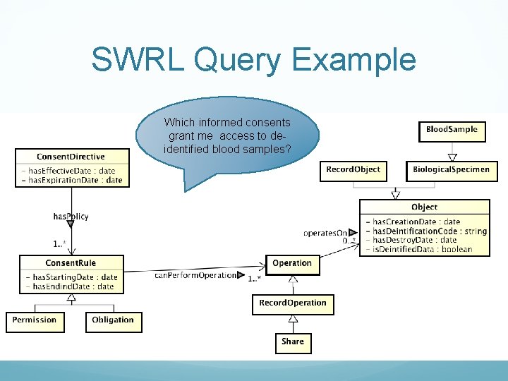 SWRL Query Example Which informed consents grant me access to deidentified blood samples? 