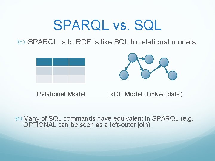 SPARQL vs. SQL SPARQL is to RDF is like SQL to relational models. Relational