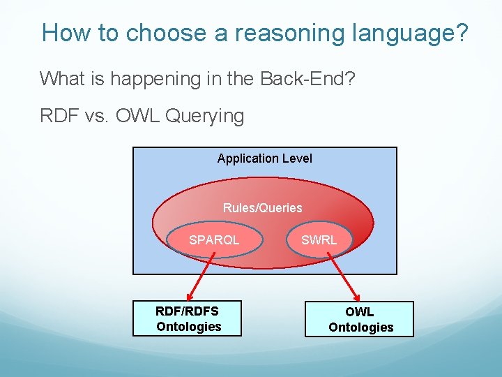 How to choose a reasoning language? What is happening in the Back-End? RDF vs.