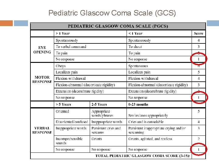 Pediatric Glascow Coma Scale (GCS) 