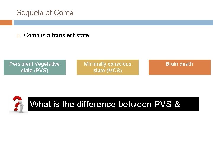 Sequela of Coma is a transient state Persistent Vegetative state (PVS) Minimally conscious state