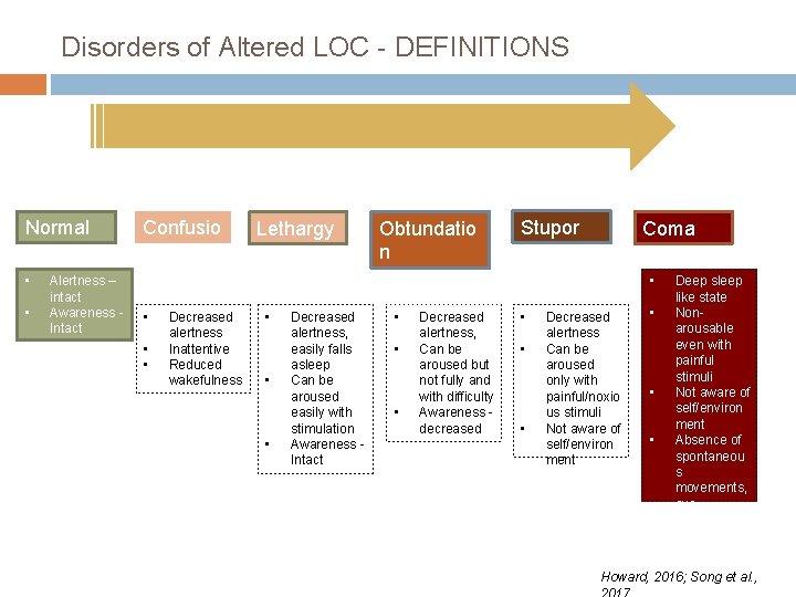 Disorders of Altered LOC - DEFINITIONS Normal • • Alertness – intact Awareness Intact