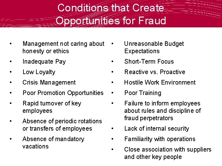 Conditions that Create Opportunities for Fraud • Management not caring about honesty or ethics