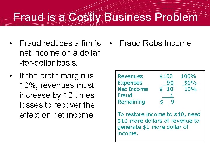 Fraud is a Costly Business Problem • Fraud reduces a firm’s • Fraud Robs