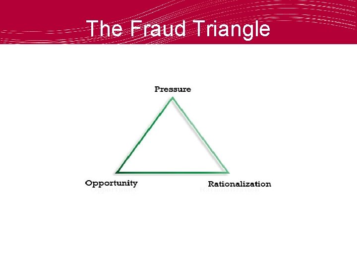The Fraud Triangle 