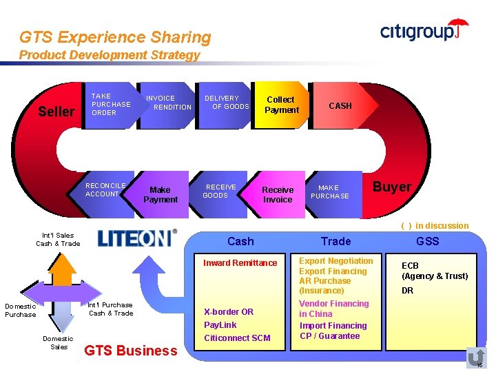 GTS Experience Sharing Product Development Strategy Seller TAKE PURCHASE ORDER RECONCILE ACCOUNT INVOICE RENDITION