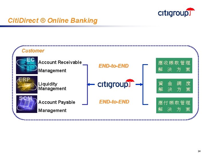Citi. Direct ® Online Banking Customer Account Receivable Management END-to-END 資 金 調 度