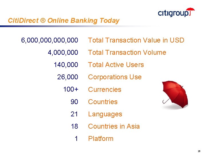 Citi. Direct ® Online Banking Today 6, 000, 000 4, 000 Total Transaction Value