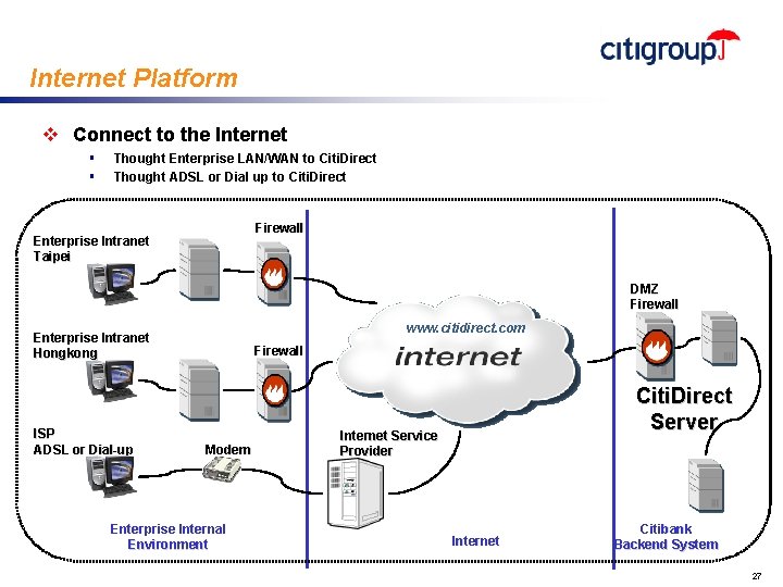 Internet Platform v Connect to the Internet § § Thought Enterprise LAN/WAN to Citi.