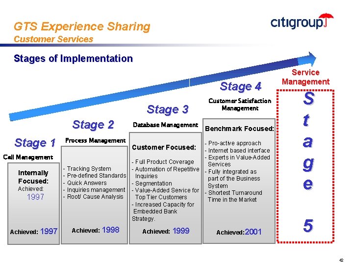 GTS Experience Sharing Customer Services Stages of Implementation Stage 4 Stage 3 Stage 2