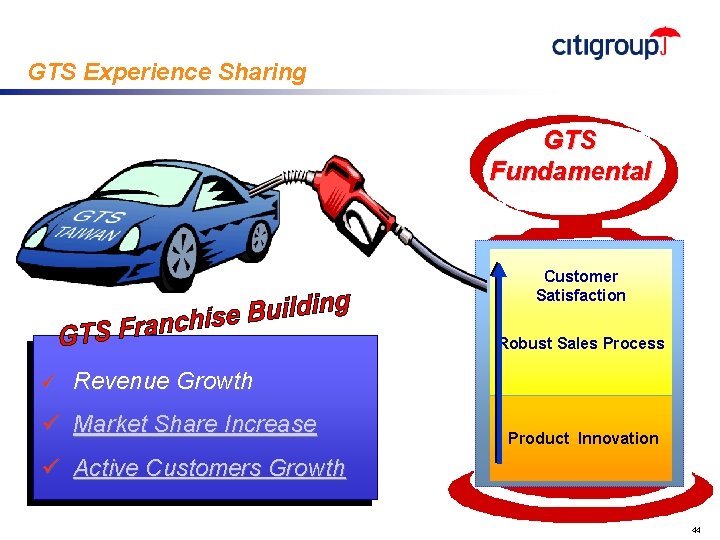 GTS Experience Sharing GTS Fundamental Customer Satisfaction Robust Sales Process ü Revenue Growth ü