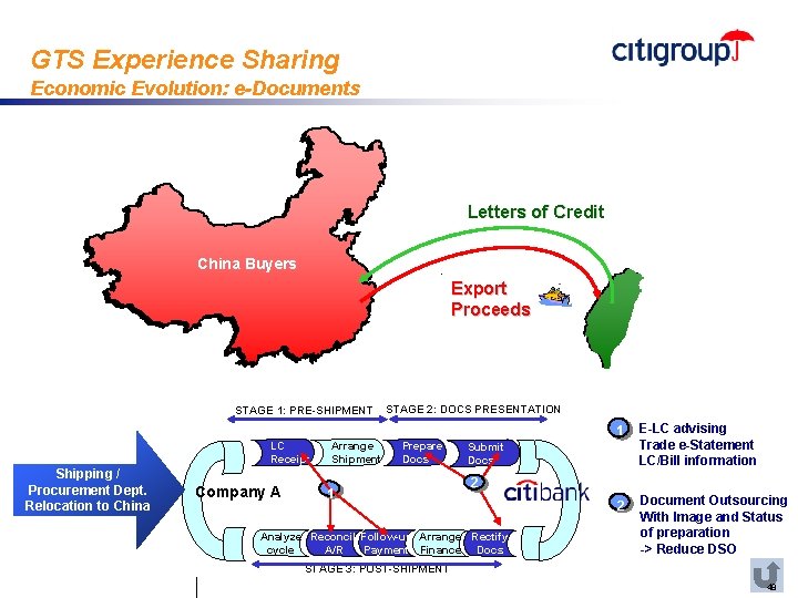 GTS Experience Sharing Economic Evolution: e-Documents Letters of Credit China Buyers Export Proceeds STAGE