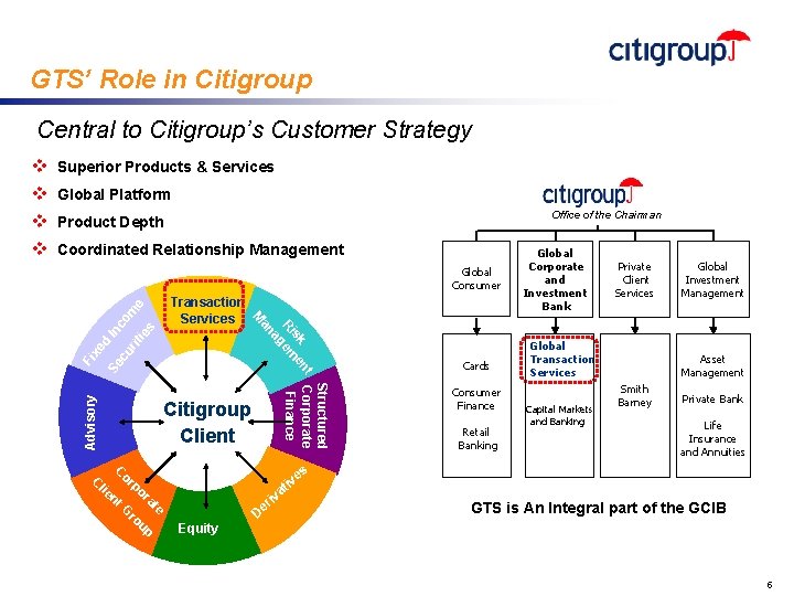 GTS’ Role in Citigroup Central to Citigroup’s Customer Strategy Superior Products & Services Global