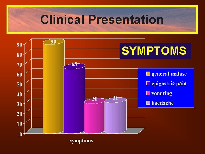 Clinical Presentation SYMPTOMS 