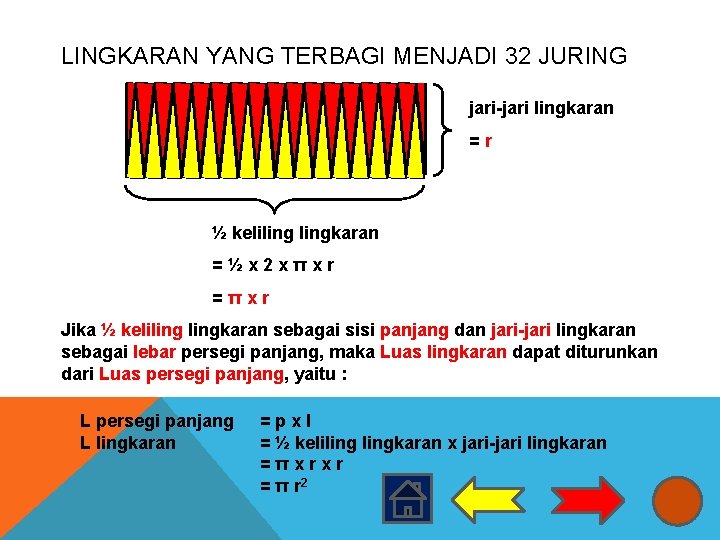 LINGKARAN YANG TERBAGI MENJADI 32 JURING jari-jari lingkaran =r ½ kelilingkaran =½x 2 xπxr