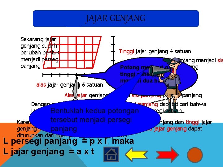 JAJAR GENJANG Sekarang jajar genjang sudah berubah bentuk menjadi persegi panjang Tinggi jajar genjang